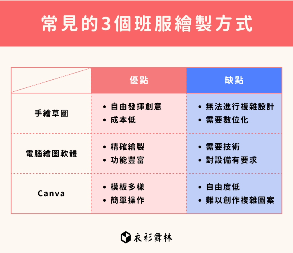 常見的3個班服繪製方式